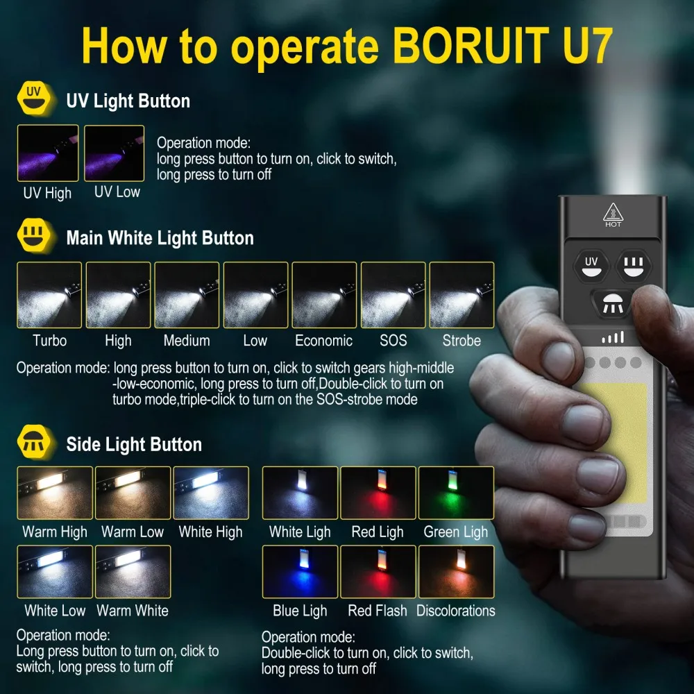 BORUiT U7 UV LED EDC Flashligh - Fishing Kit Compact review and price